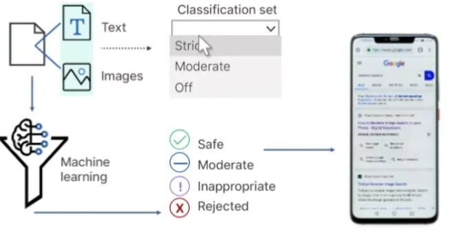 Filtros de motor de búsqueda